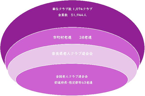 クラブ員数表