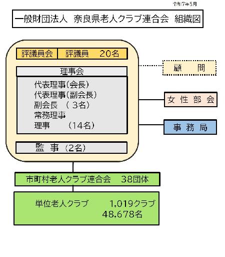 組織図