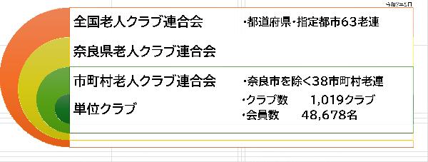 クラブ員数表